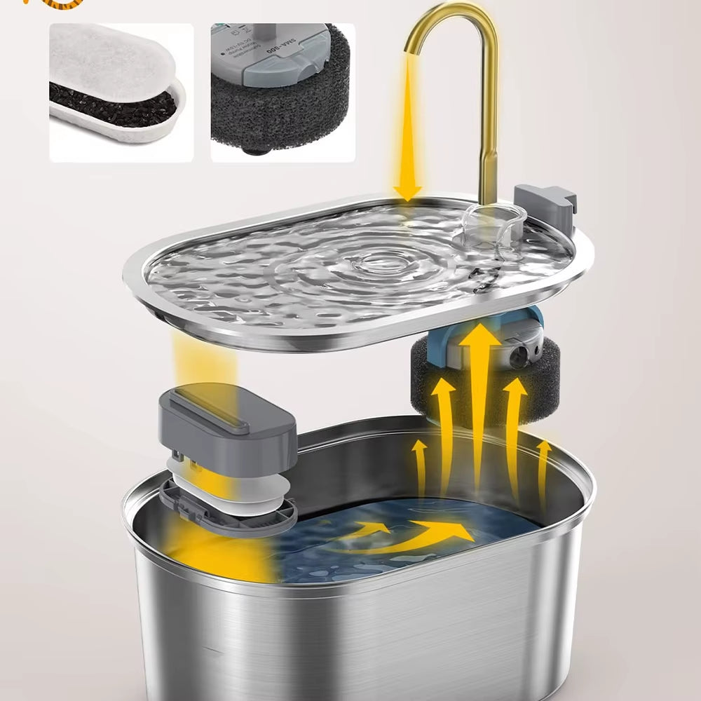 Fontaine à eau automatique – pour chats et chiens